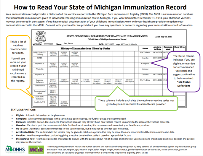 How to read your Michigan Immunization Record