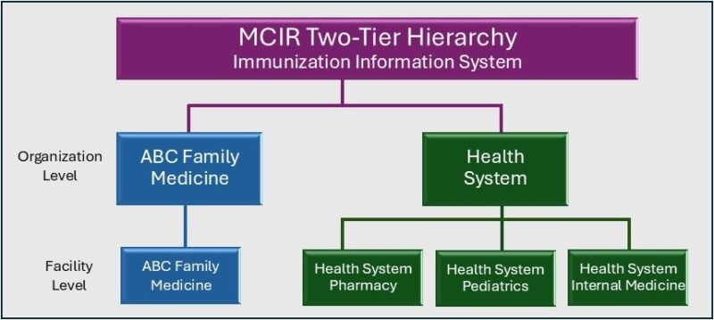 MCIR Modernization – mcir.org
